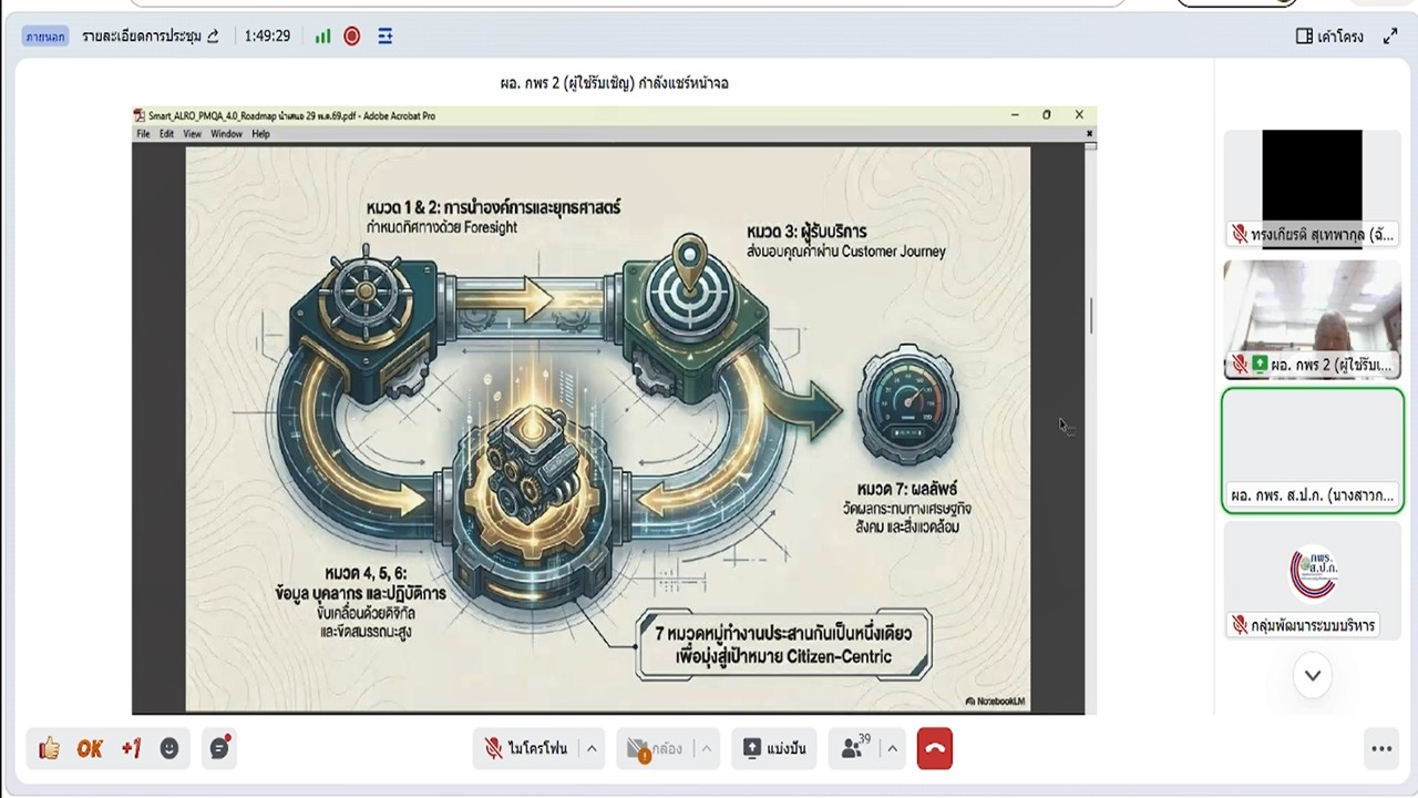title - Unit School ชี้แจงรายละเอียดของการพัฒนาคุณภาพการบริหารจัดการภาครัฐ (PMQA) ผ่านสื่ออิเล็กทรอนิกส์ (ผ่านระบบแอปพลิเคชั่น GDCC Space)